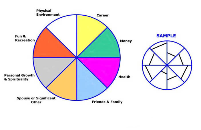 Wheel of Life